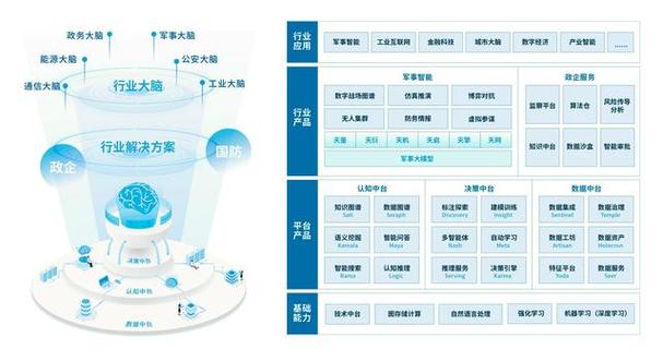 渊亭科技完成B+轮融资 认知决策智能产品化迈入新阶段